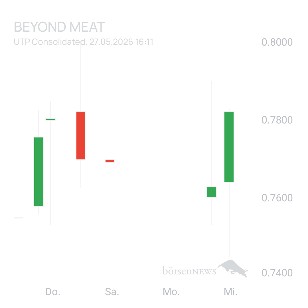 Sicher1 Beyond Meat