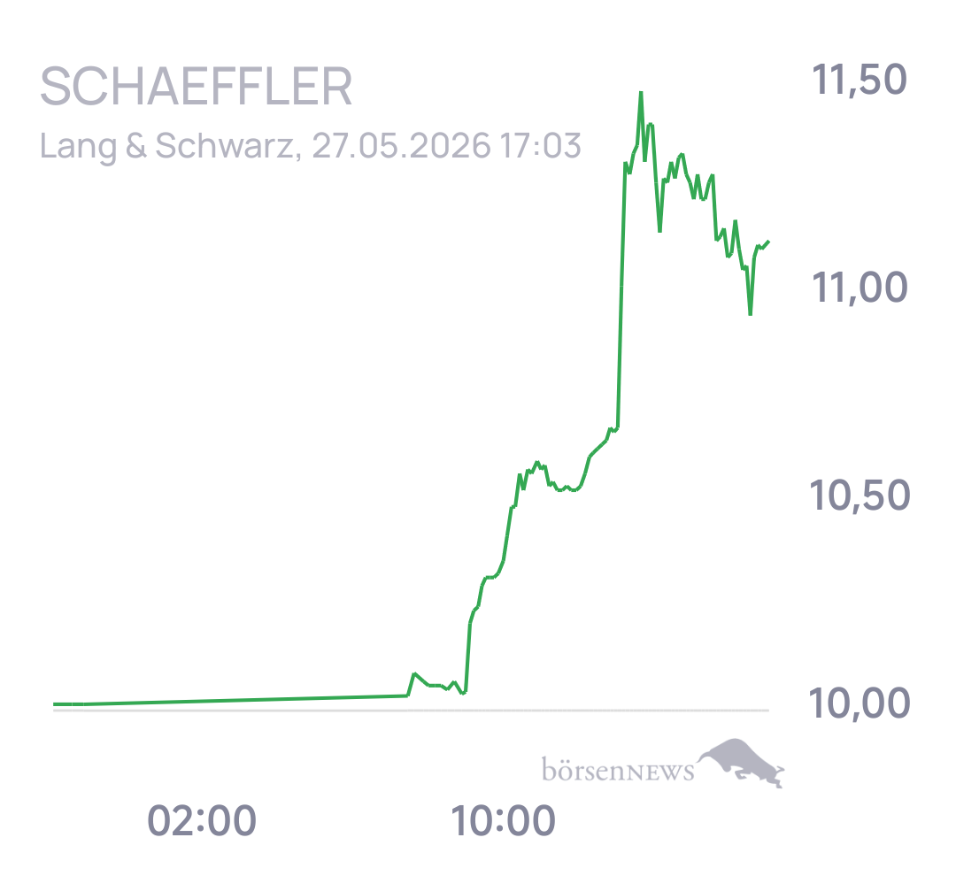 Geldkram für alle, die es ehrlich meinen beim Traden. 