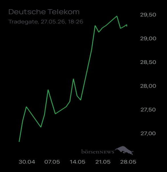 Ännchen für alle, die es ehrlich meinen beim Traden. 