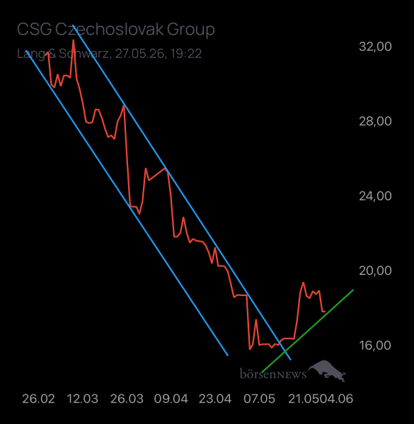Laubengasse956 IPO CSG