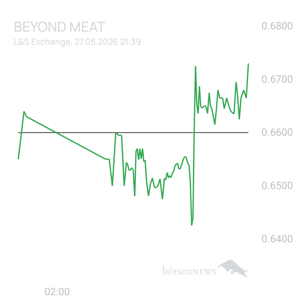 Sicher1 Beyond Meat