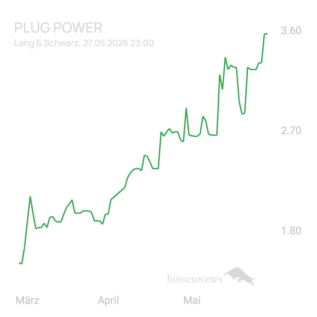 Sicher1 PLUG POWER
