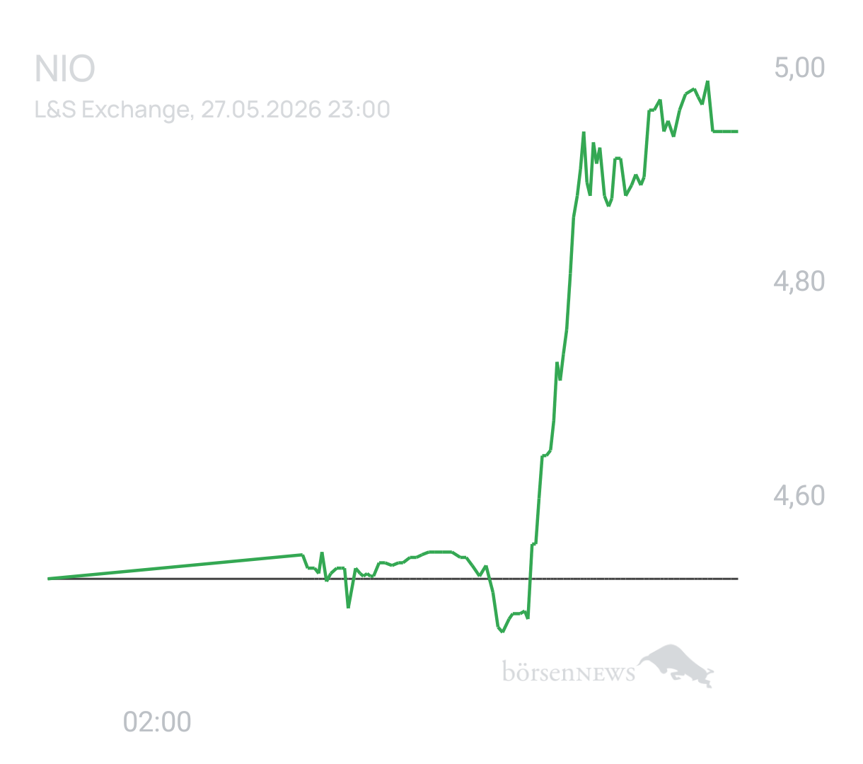 Benny80 Trading- und Aktien-Chat
