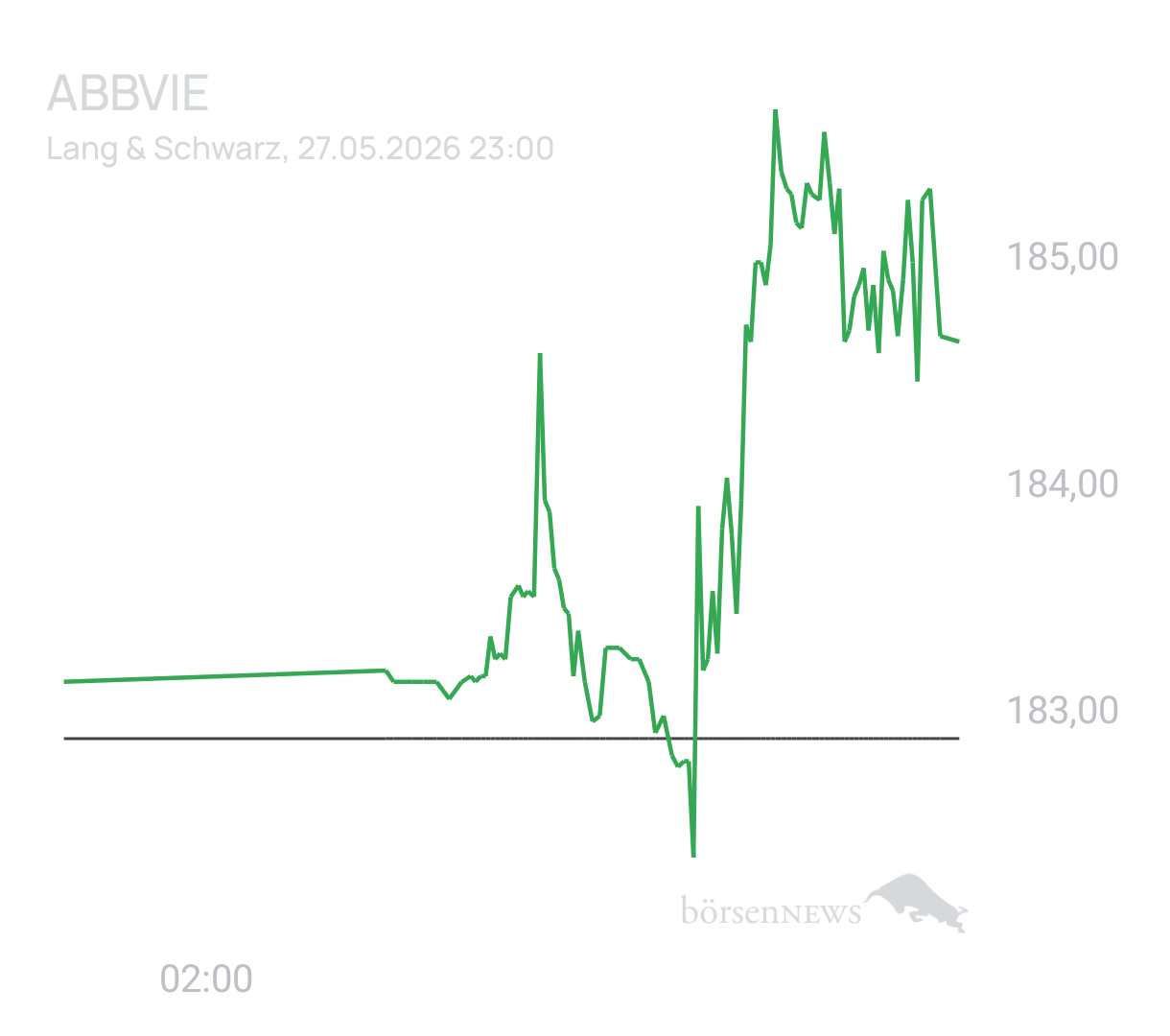 Benny80 Trading- und Aktien-Chat