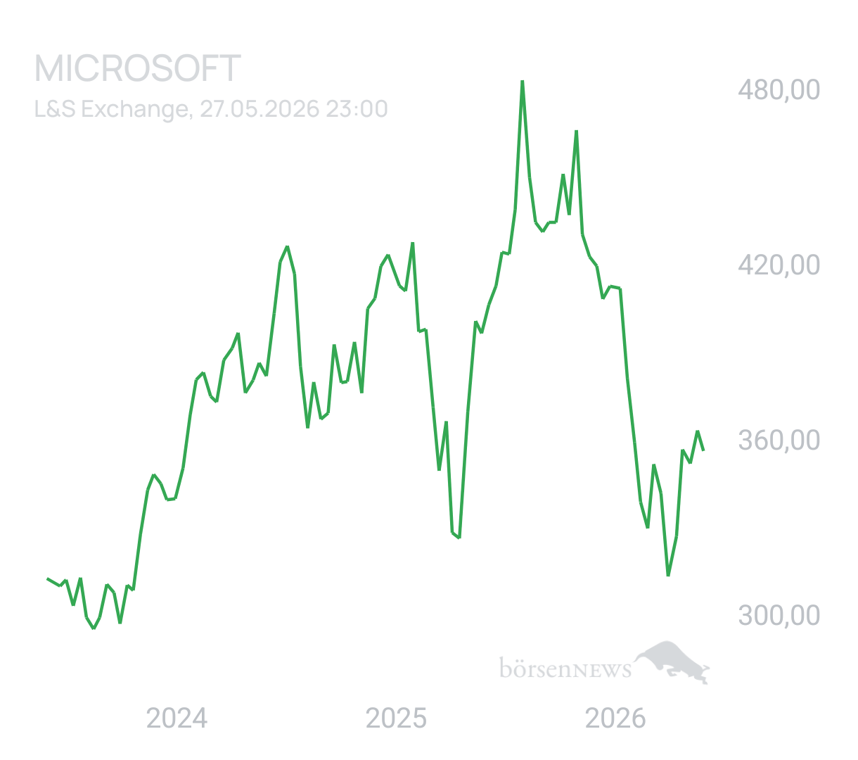 Benny80 Trading- und Aktien-Chat