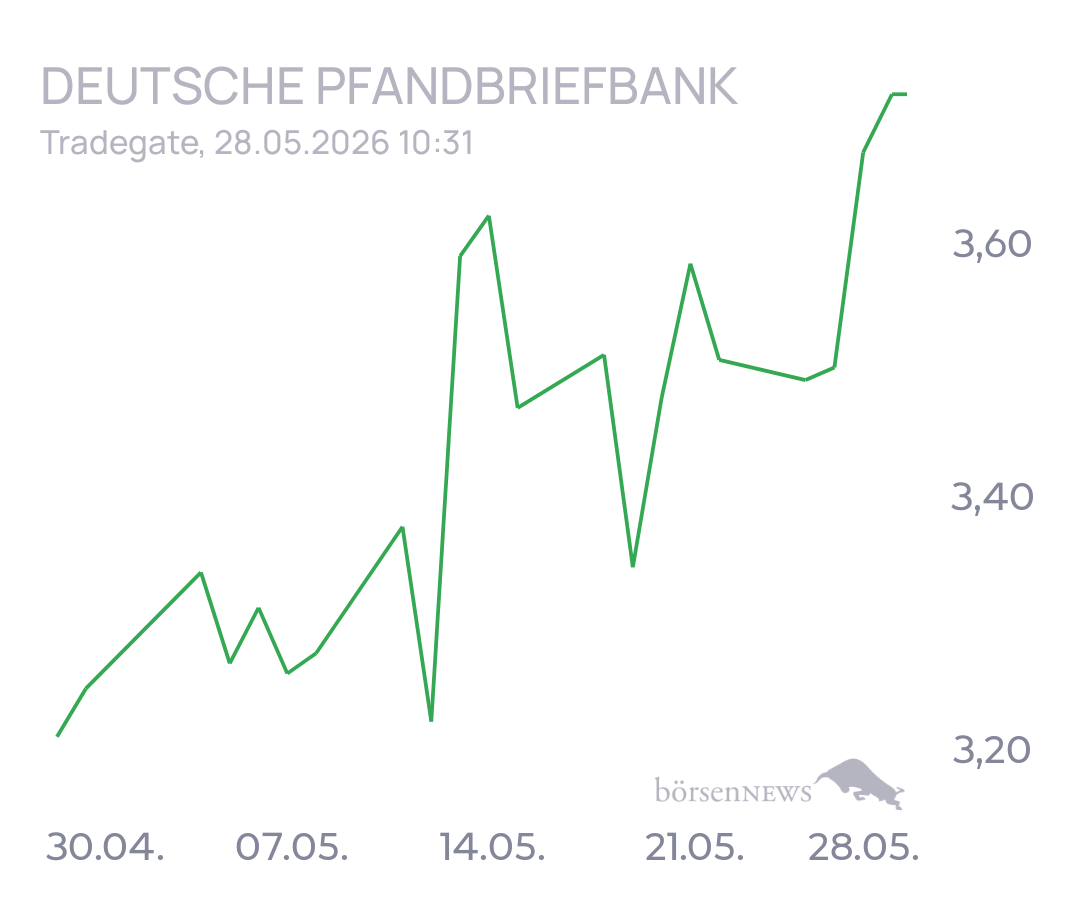 tecATmobile DEUTSCHE PFANDBRIEFBANK