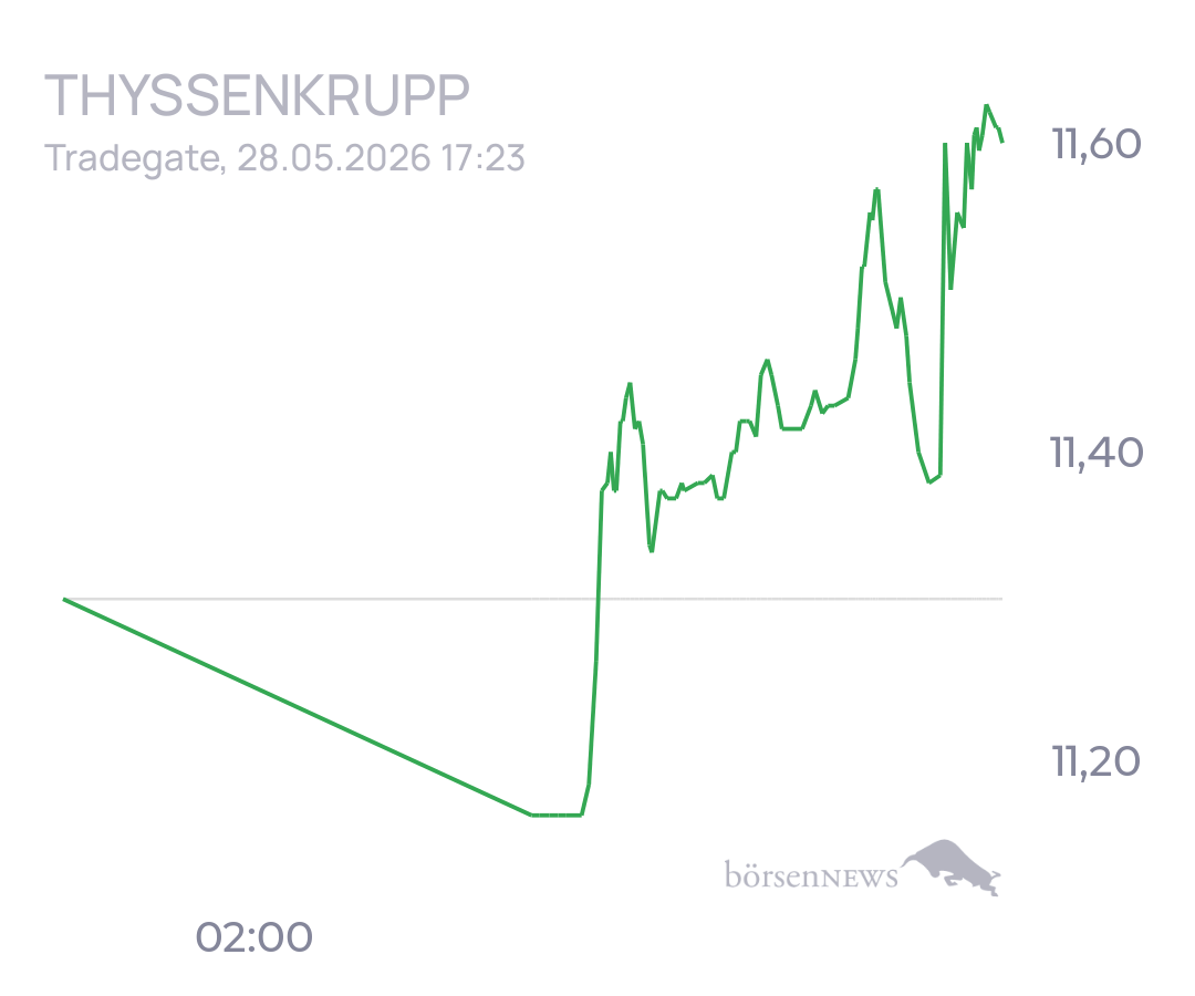 tecATmobile THYSSENKRUPP