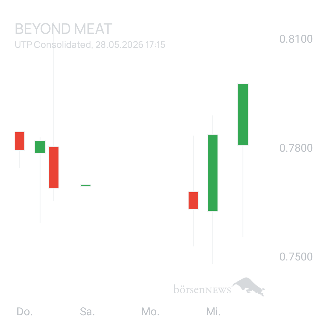 Sicher1 Beyond Meat