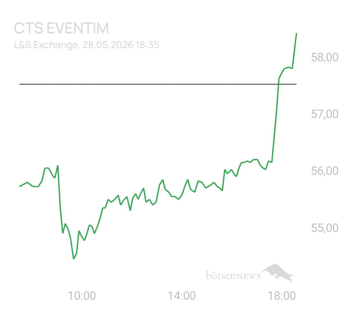 Benny80 Trading- und Aktien-Chat
