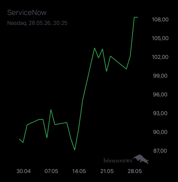 Holzauge1923 SERVICENOW