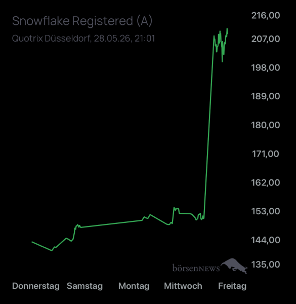 DiMarco Trading- und Aktien-Chat