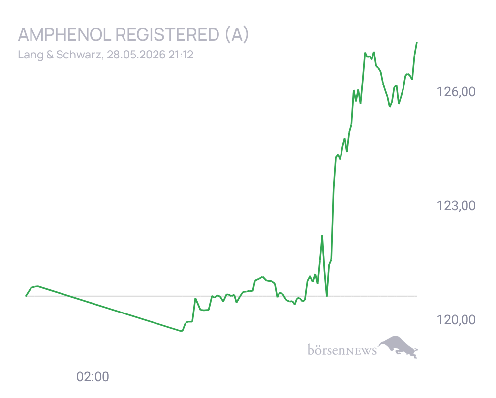 Connie Trading- und Aktien-Chat