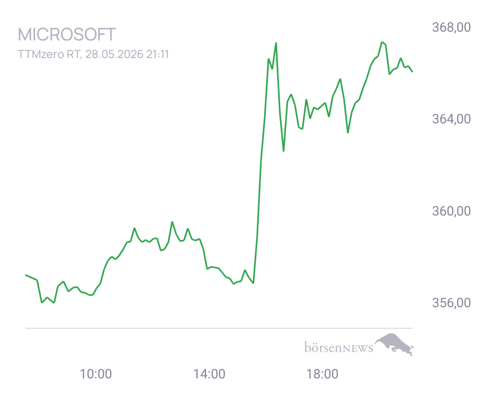 Connie Trading- und Aktien-Chat