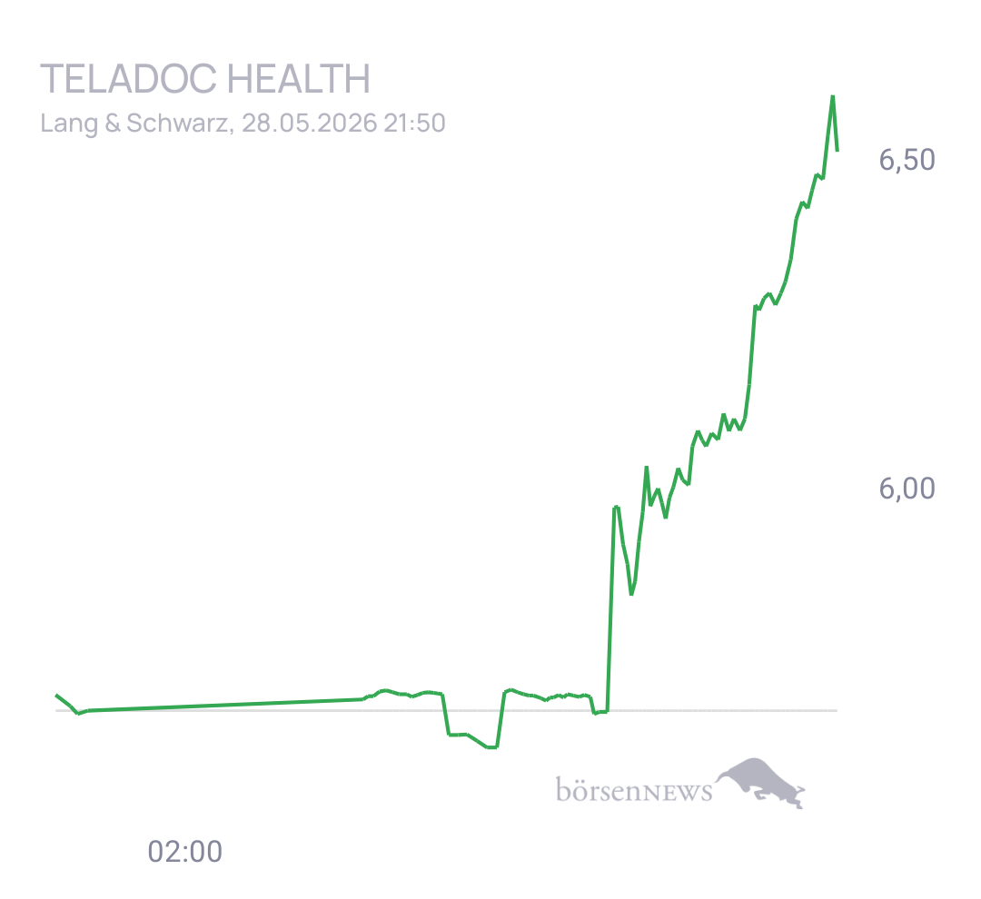 CHRRobin2 Trading- und Aktien-Chat
