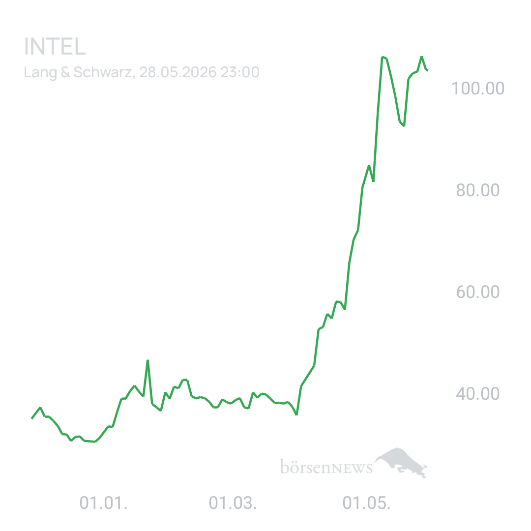 Sicher1 INTEL