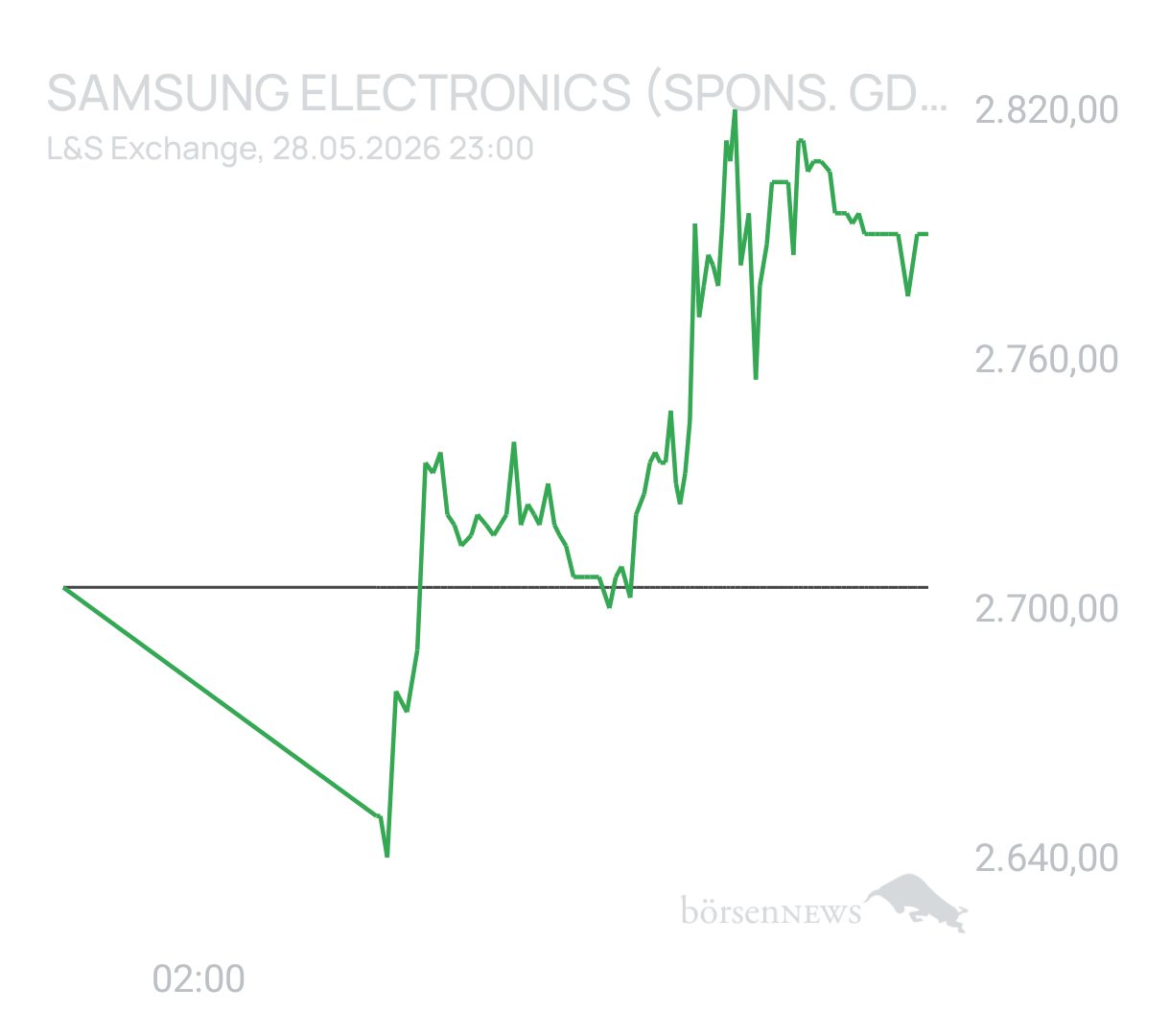 Benny80 Trading- und Aktien-Chat