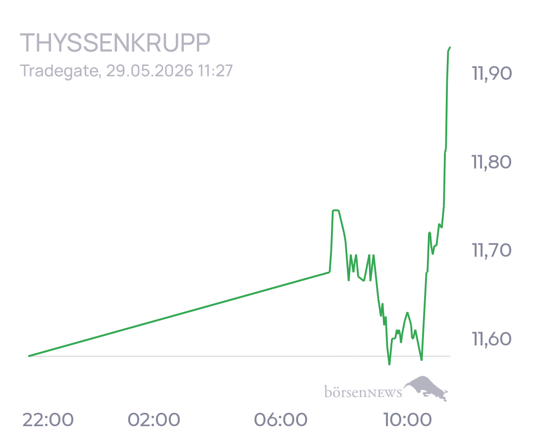 tecATmobile THYSSENKRUPP