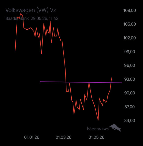 Abc12345 VW