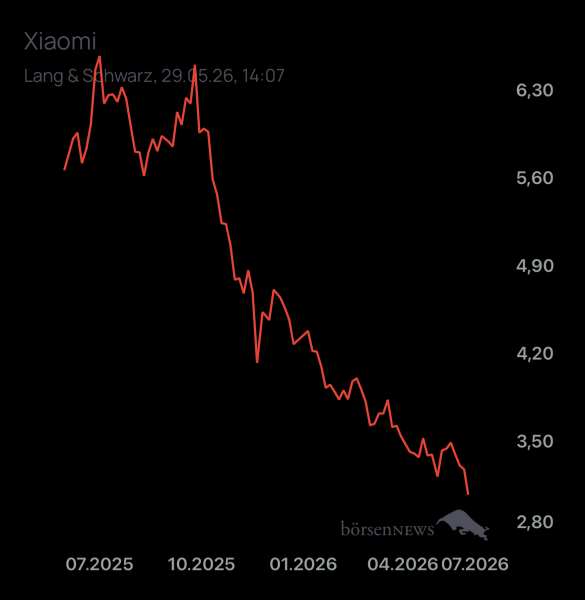 DiMarco Trading- und Aktien-Chat