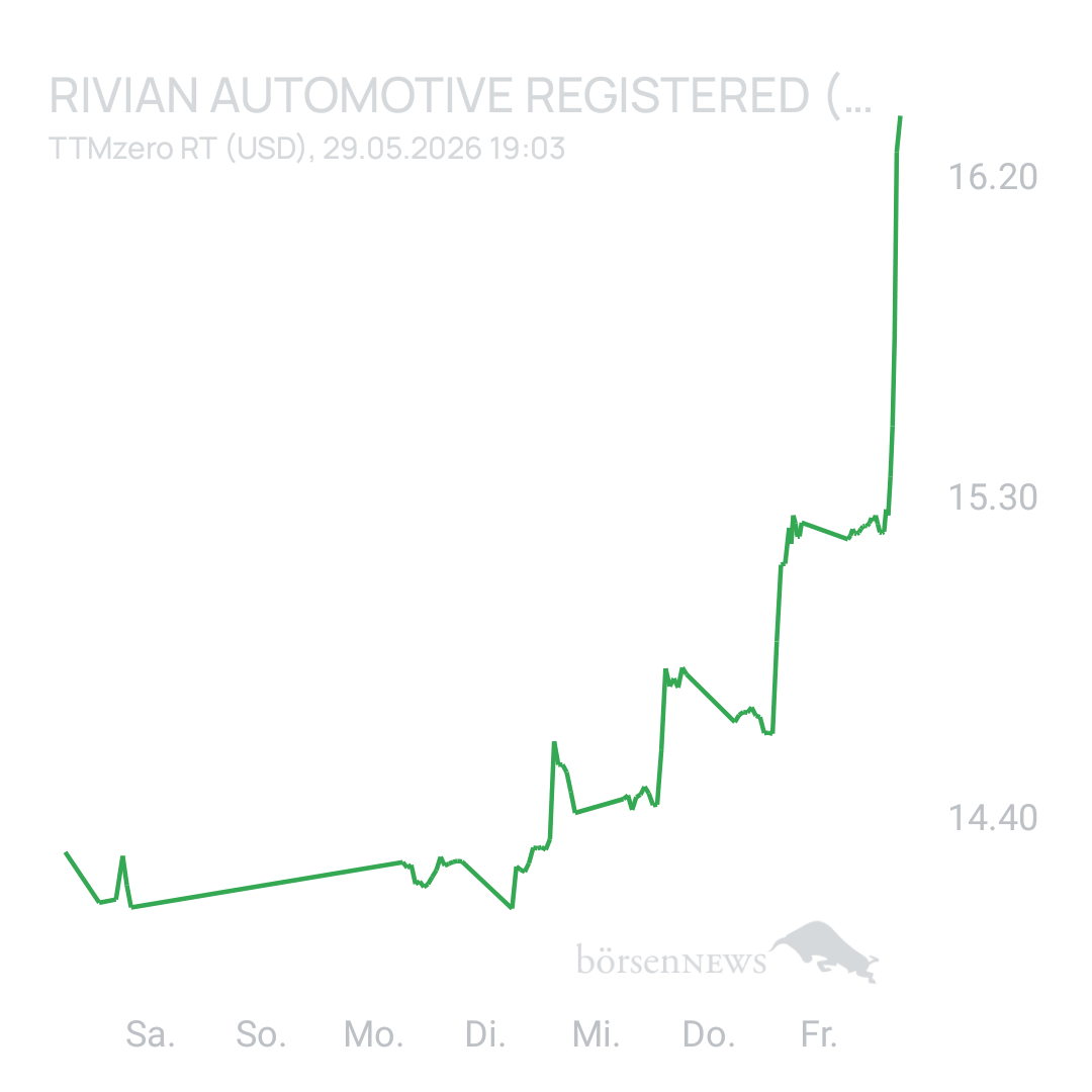 Sicher1 Rivian