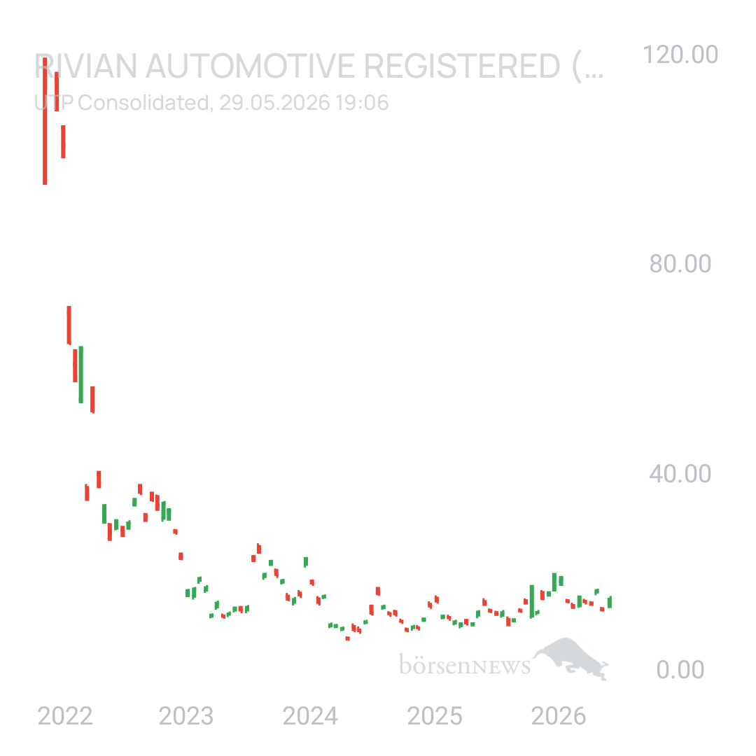 Sicher1 Rivian