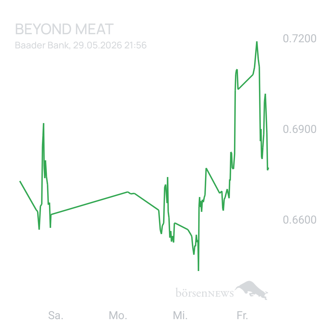 Sicher1 Beyond Meat