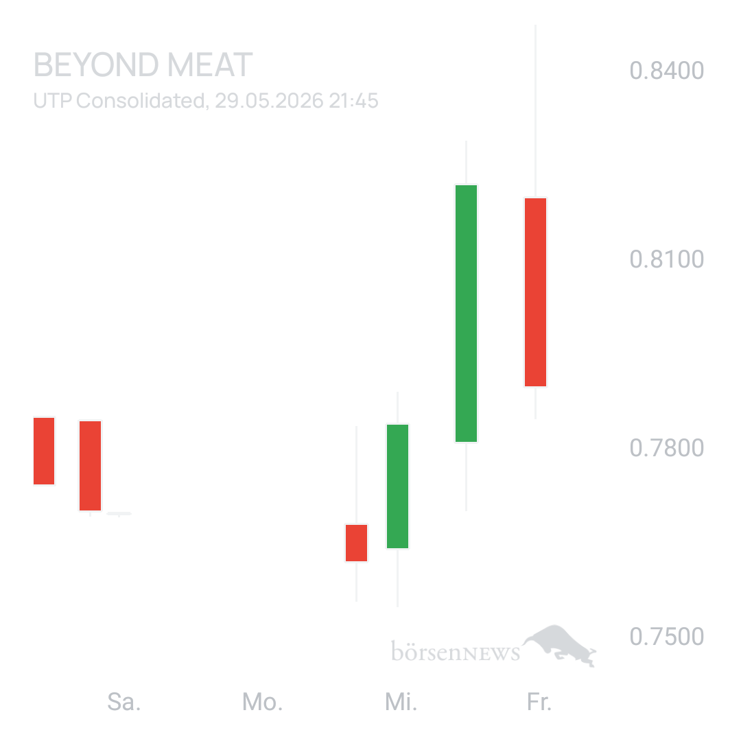 Sicher1 Beyond Meat