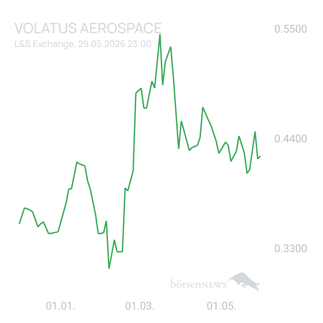 Sicher1 Volatus Aerospace neutral und übersichtlich 