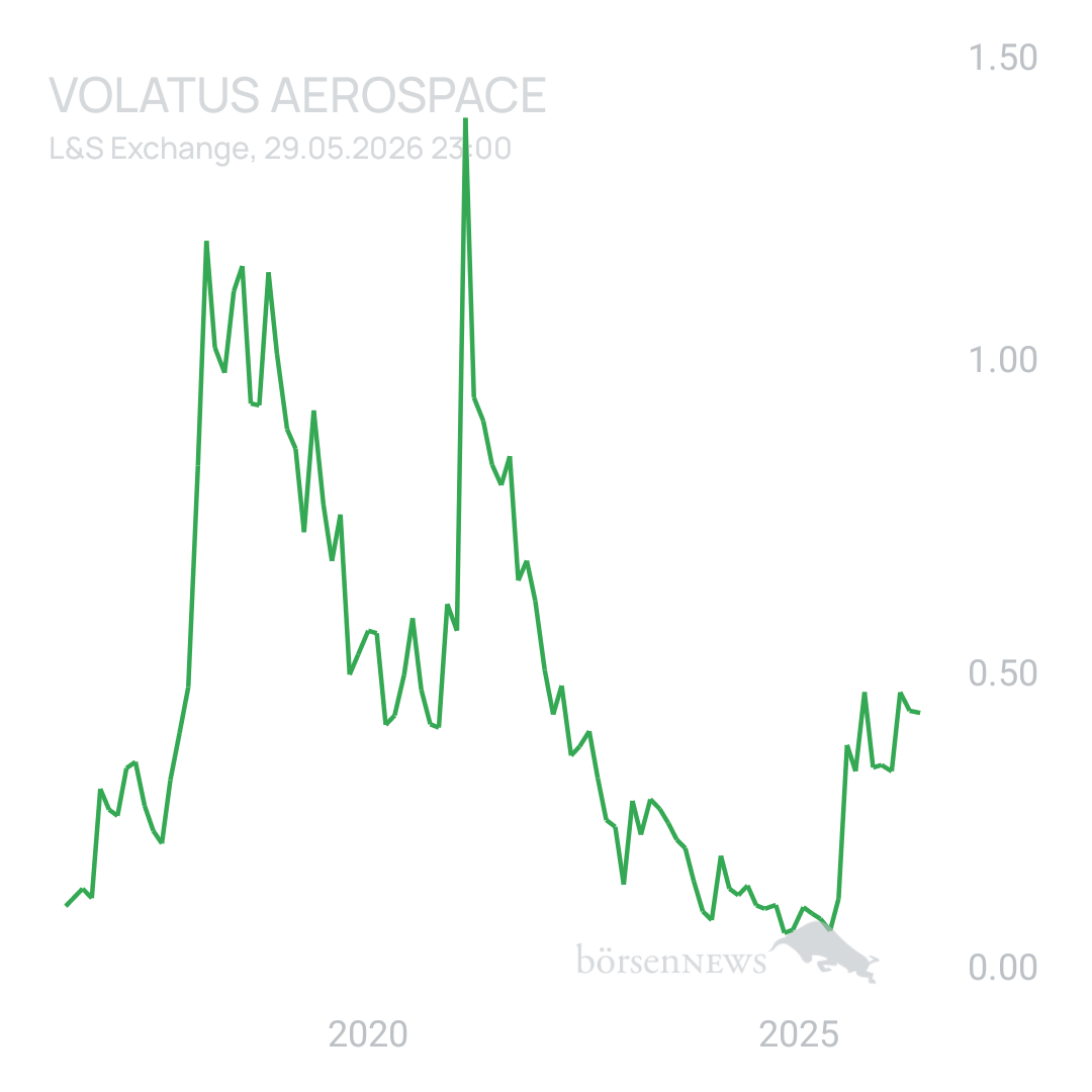 Sicher1 Volatus Aerospace neutral und übersichtlich 