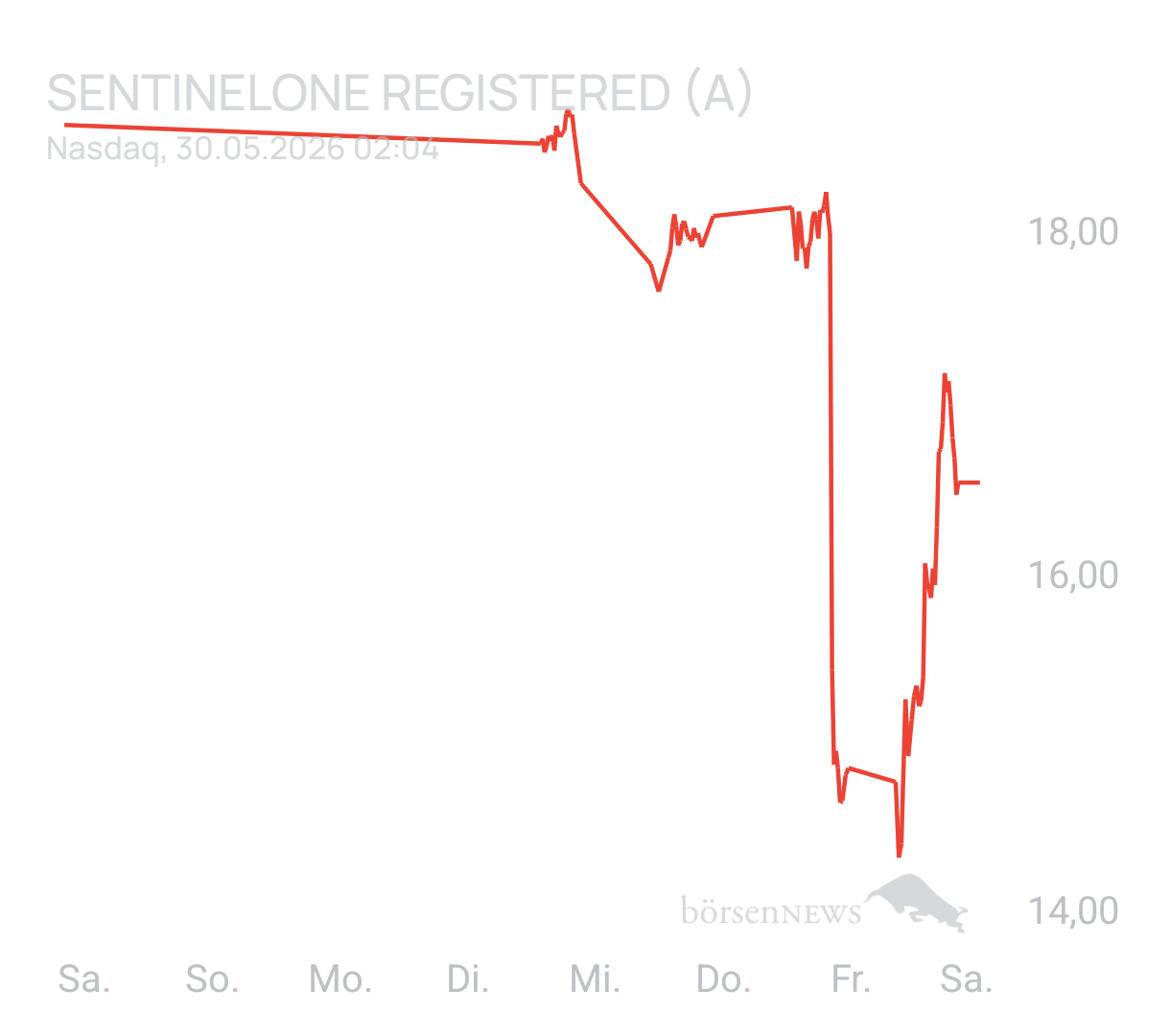 Benny80 Trading- und Aktien-Chat