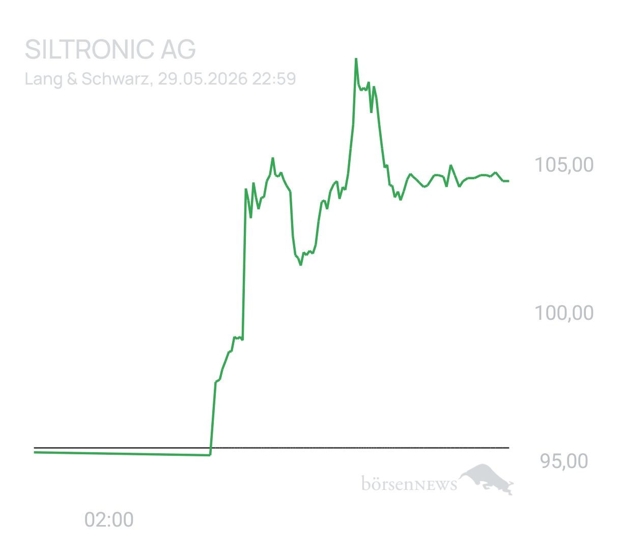 Benny80 Trading- und Aktien-Chat
