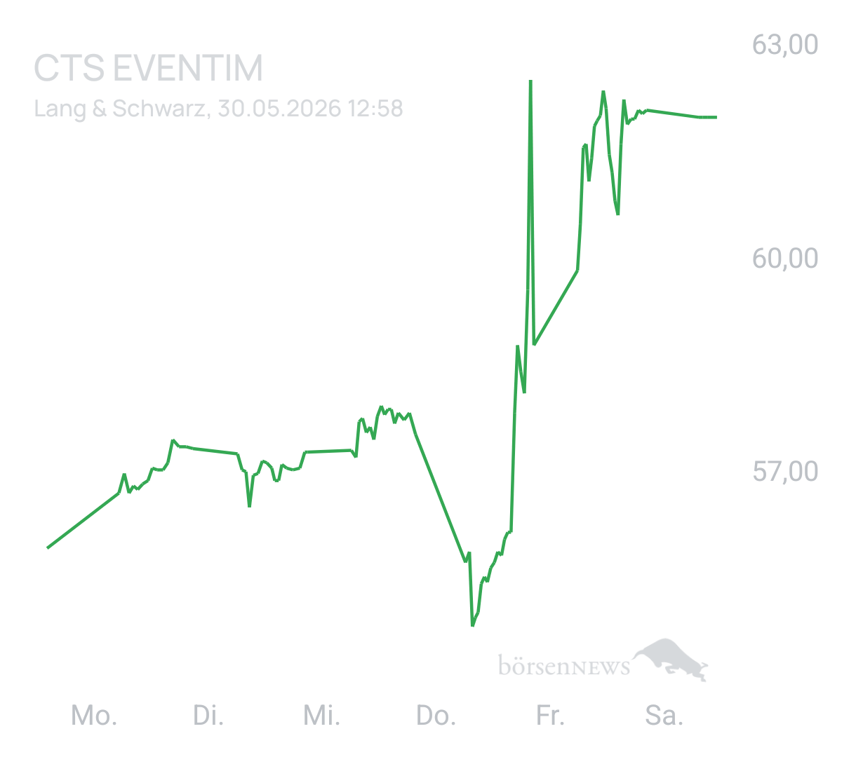 Benny80 Trading- und Aktien-Chat