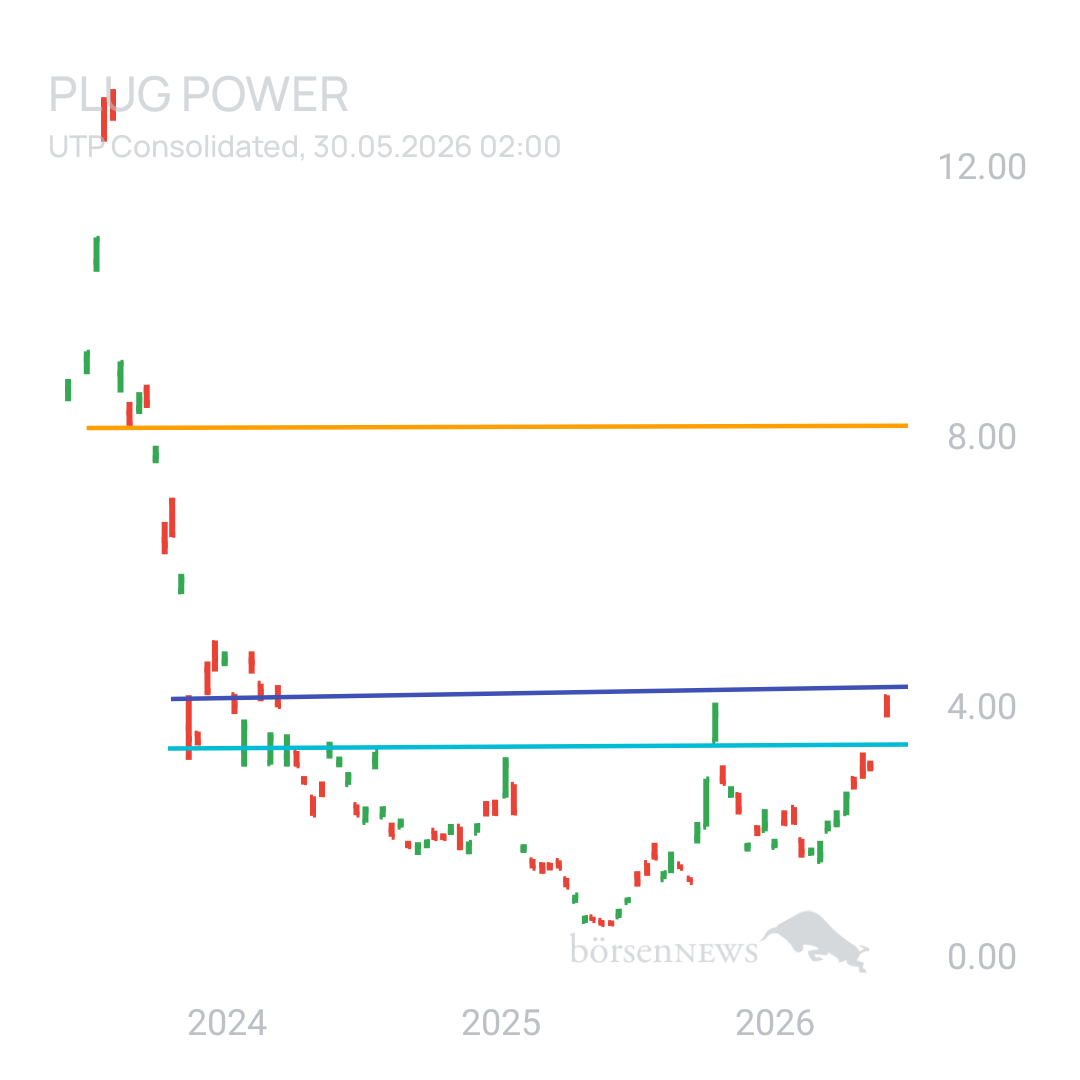 Sicher1 PLUG POWER