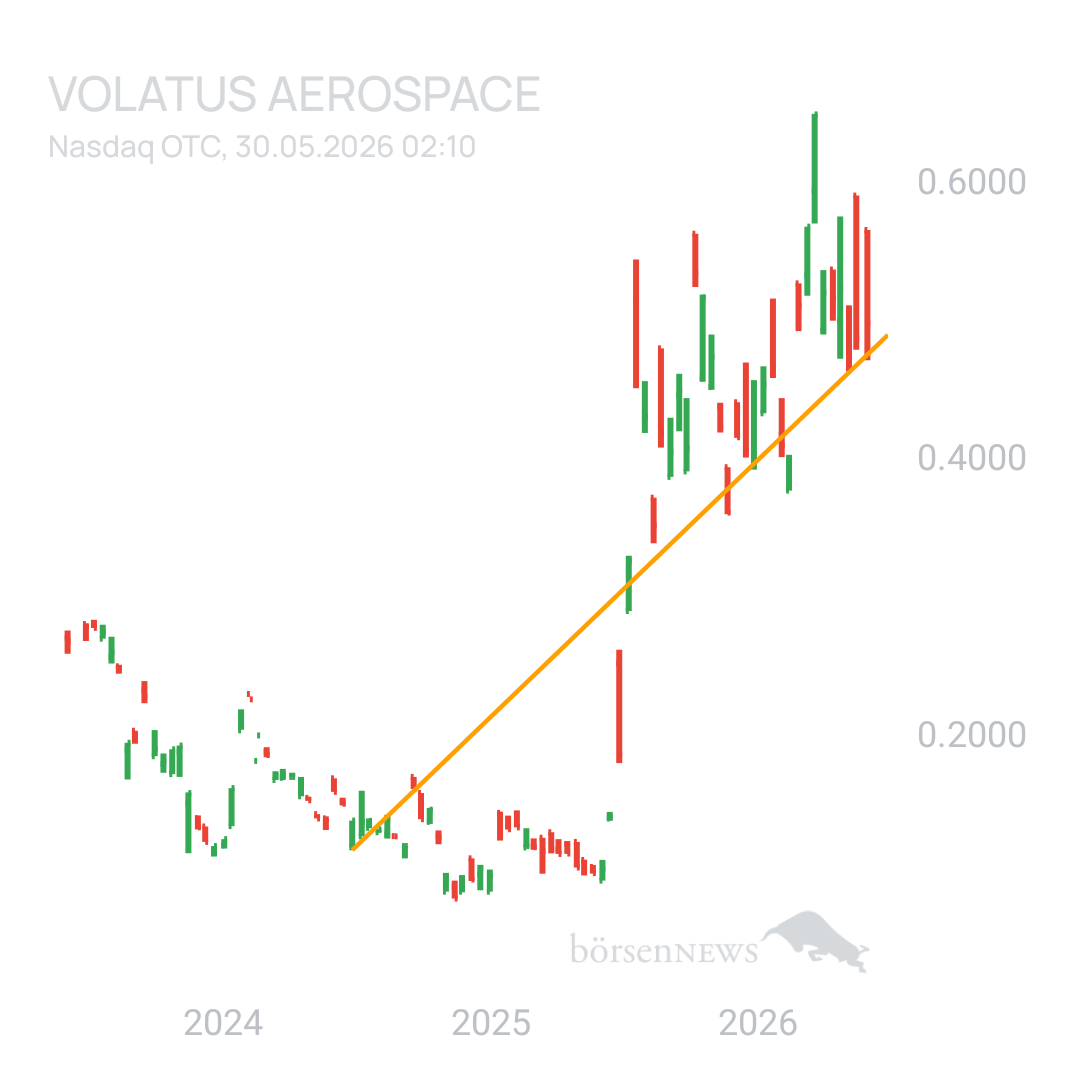 Sicher1 Volatus Aerospace neutral und übersichtlich 