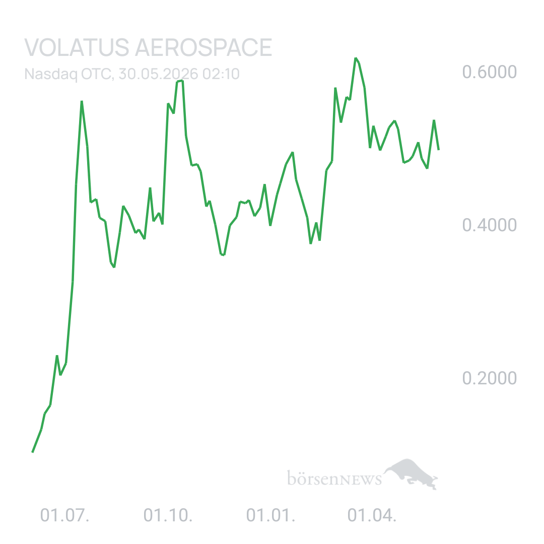 Sicher1 Volatus Aerospace neutral und übersichtlich 