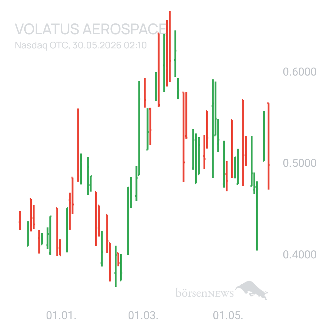 Sicher1 Volatus Aerospace neutral und übersichtlich 
