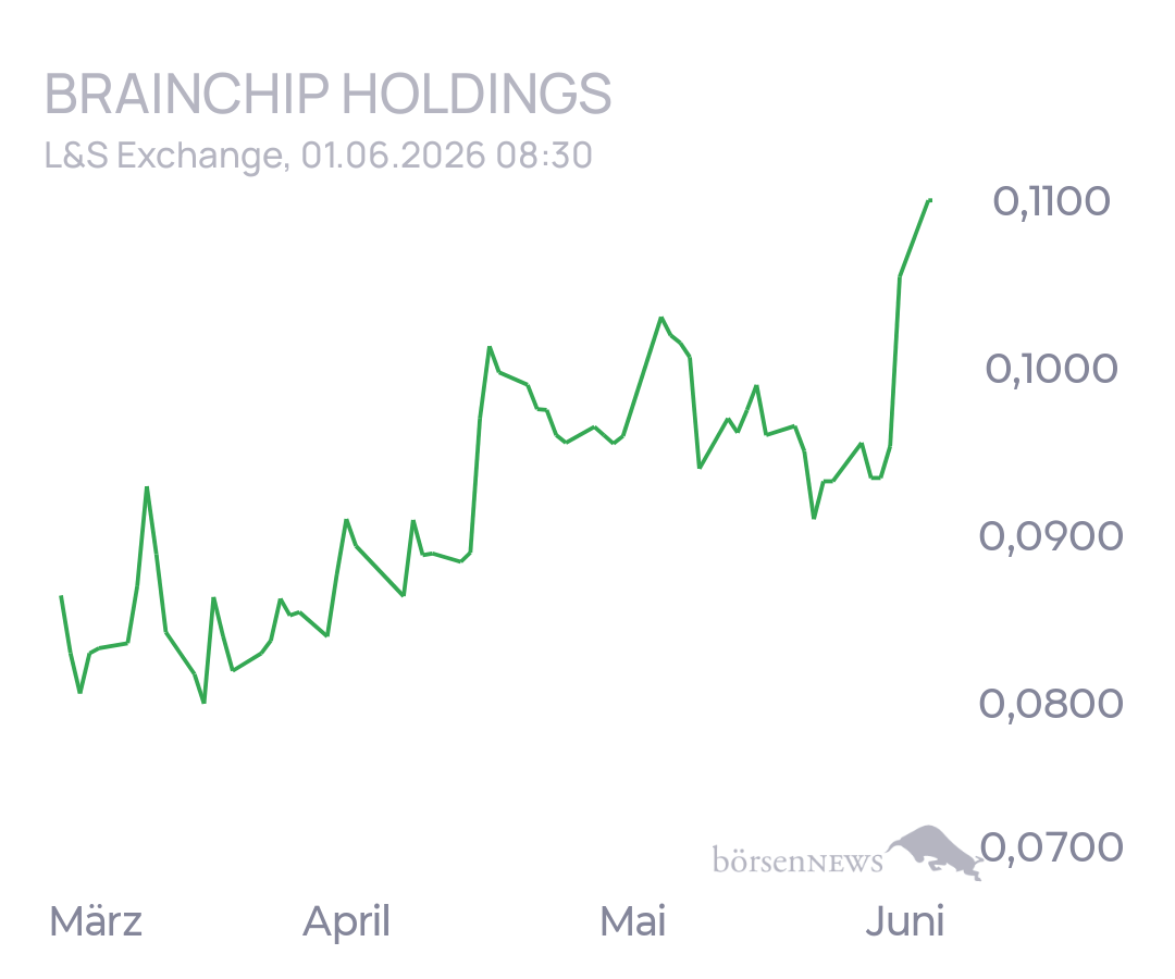 tecATmobile BRAINCHIP HOLDINGS LTD