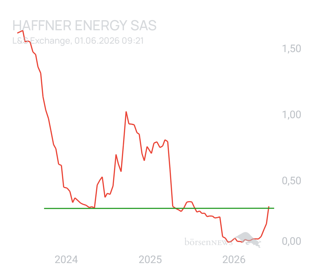 GreenCash Haffner Energy SAS