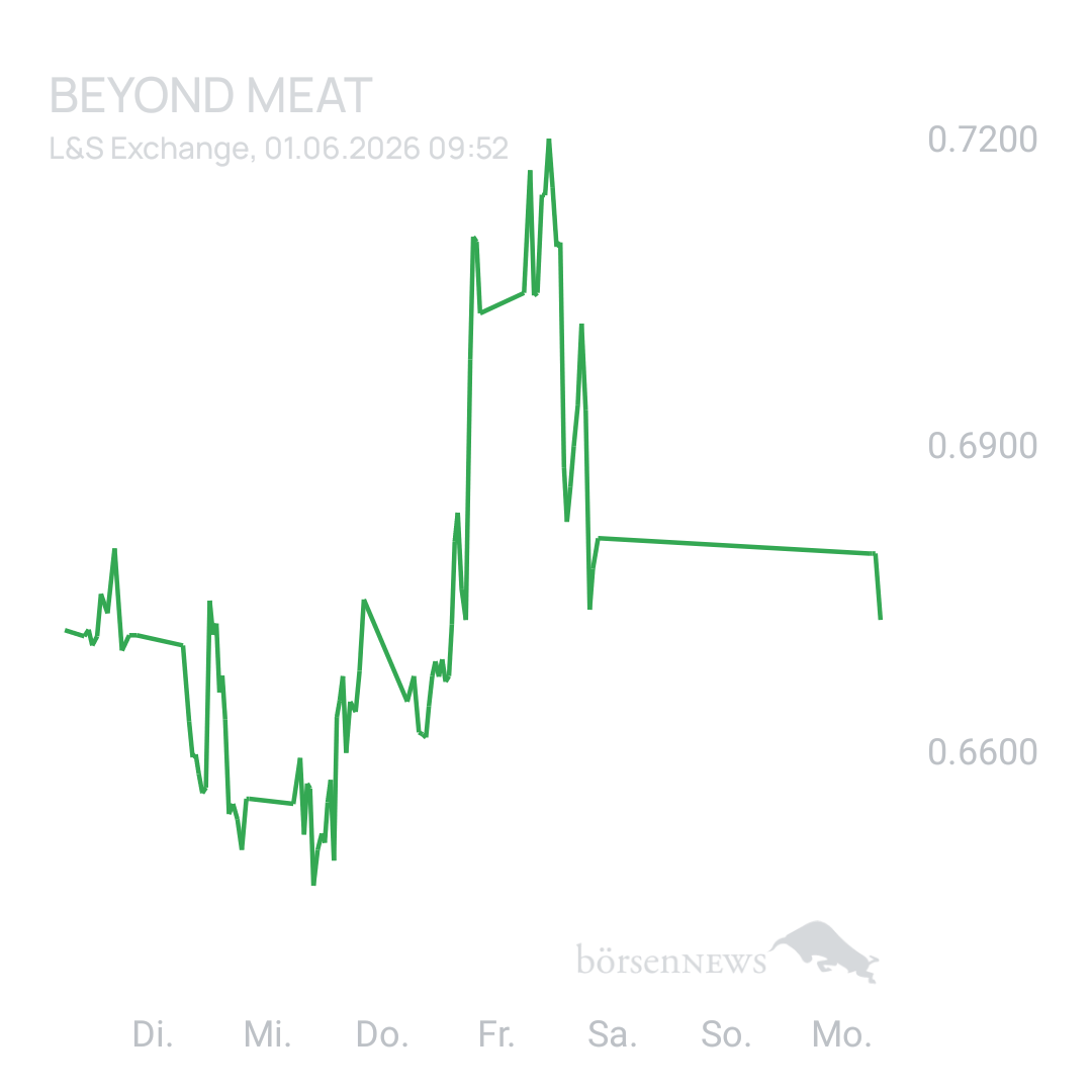 Sicher1 Beyond Meat