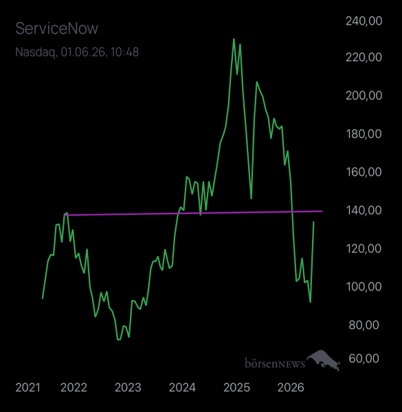 Abc12345 SERVICENOW