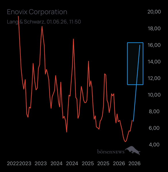 Dr.Future Enovix Corporation