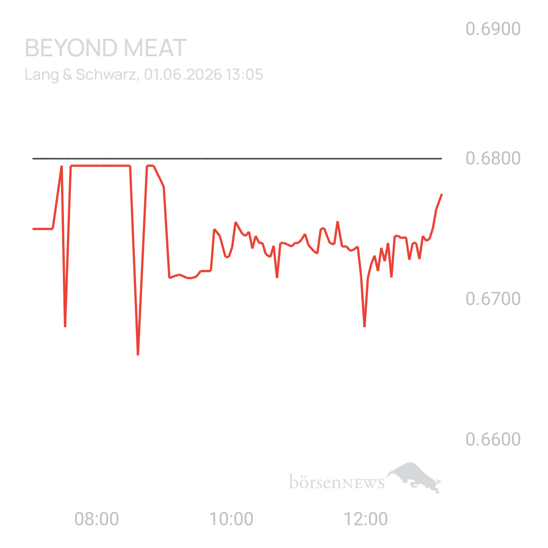 Sicher1 Beyond Meat
