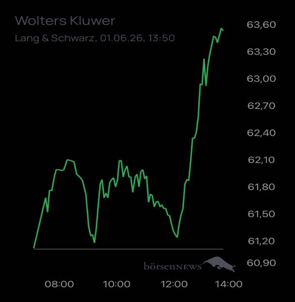 Ännchen für alle, die es ehrlich meinen beim Traden. 
