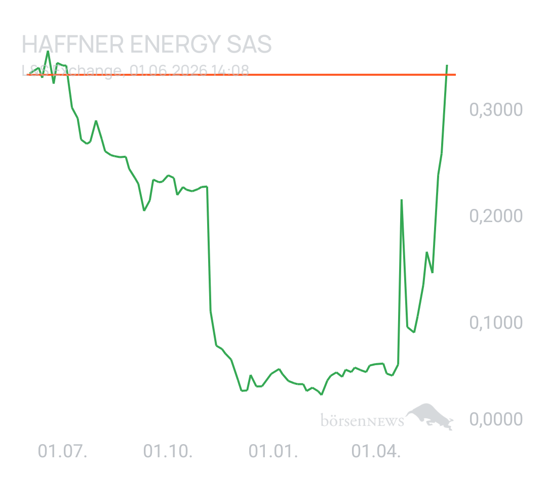 GreenCash Haffner Energy SAS