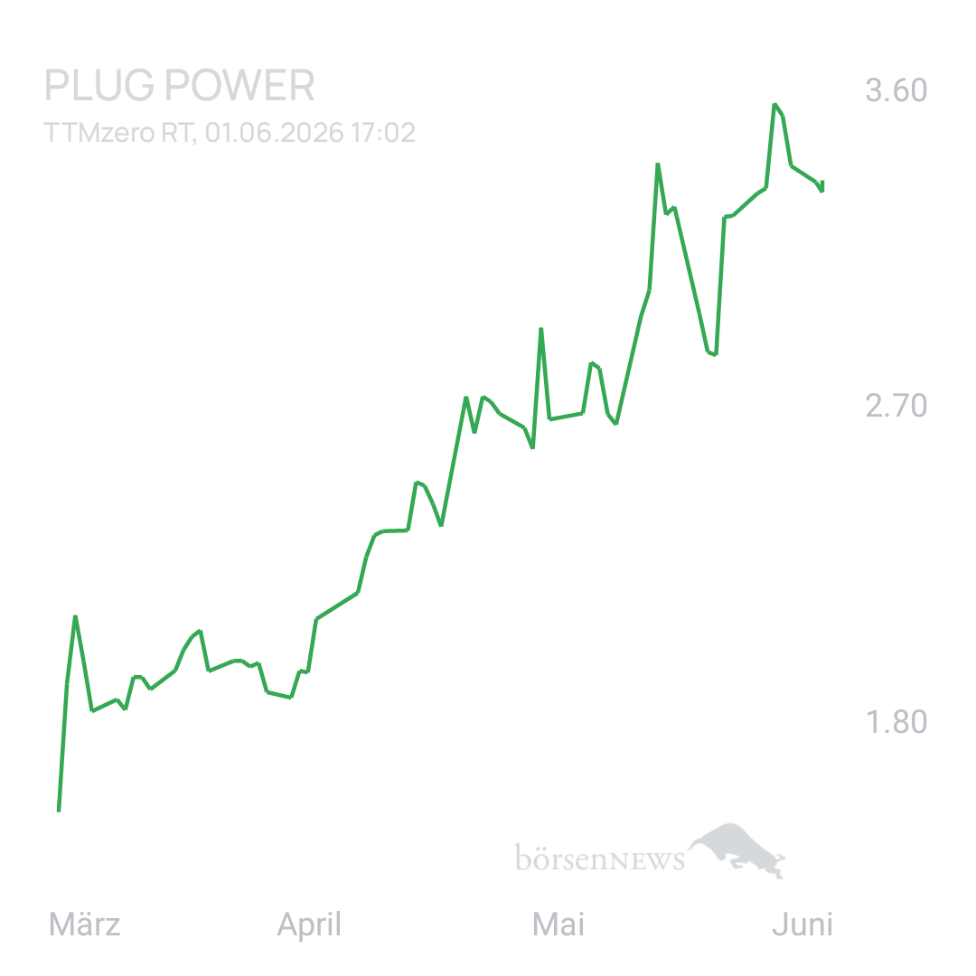Sicher1 PLUG POWER