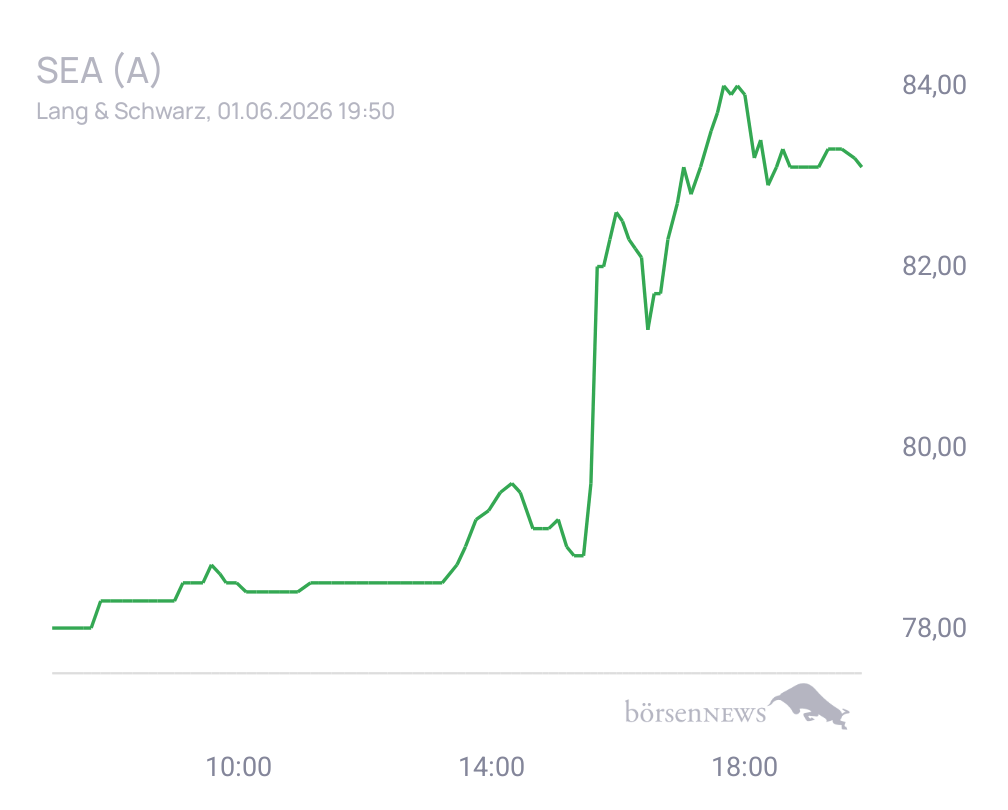 Connie Trading- und Aktien-Chat
