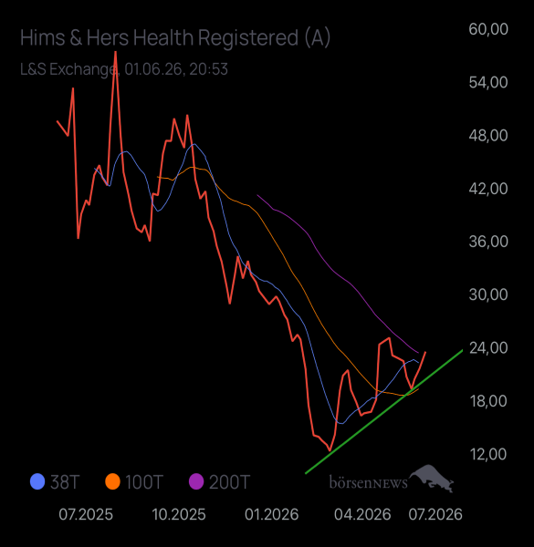 Papakurzdruck Hims & Hers Health Registered (A)