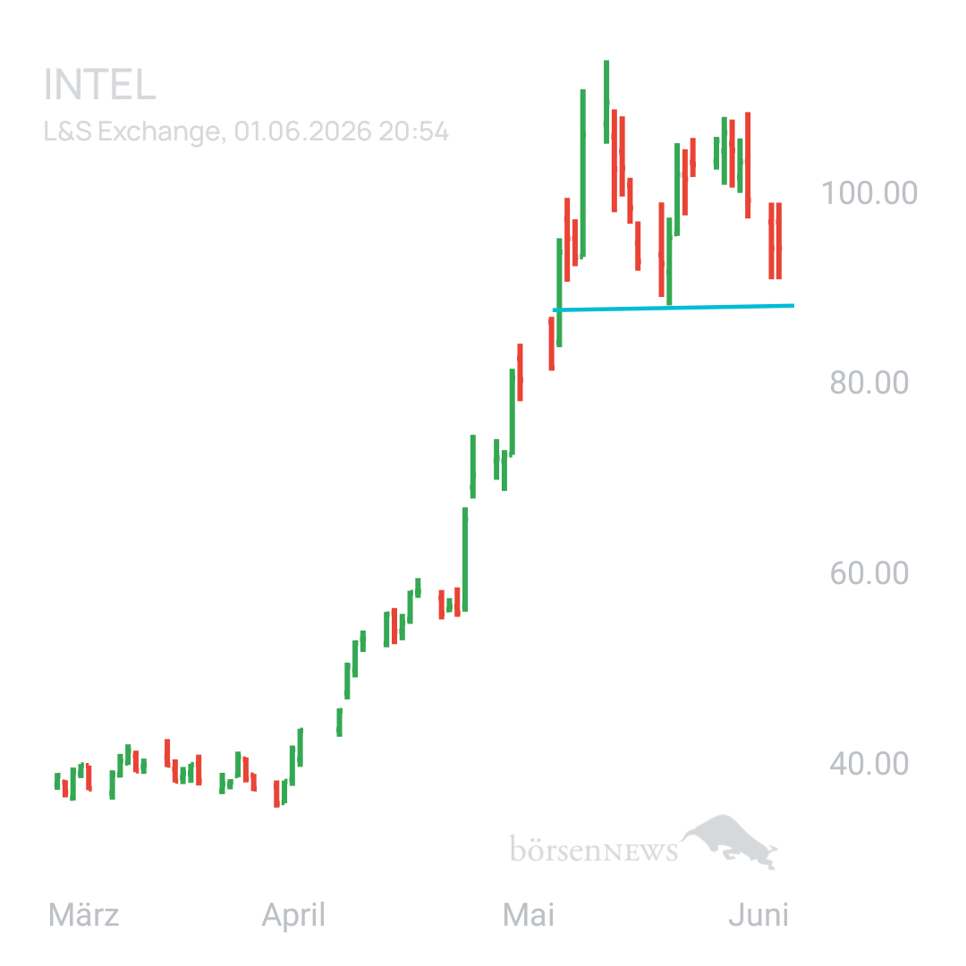 Sicher1 INTEL