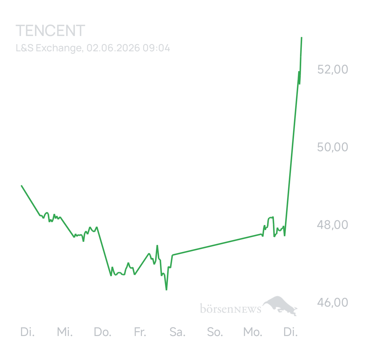 Ascadian Trading- und Aktien-Chat