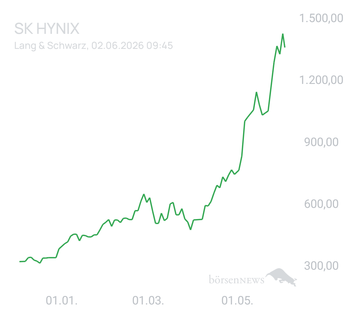 Benny80 Trading- und Aktien-Chat